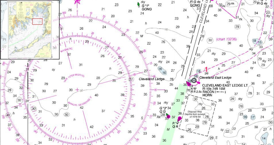 chart showing Cleveland Light