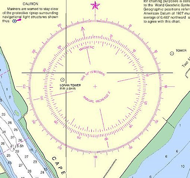compass rose on nautical chart
