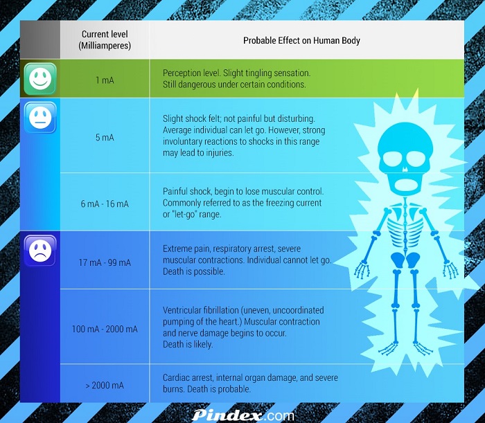 electric shock safety poster