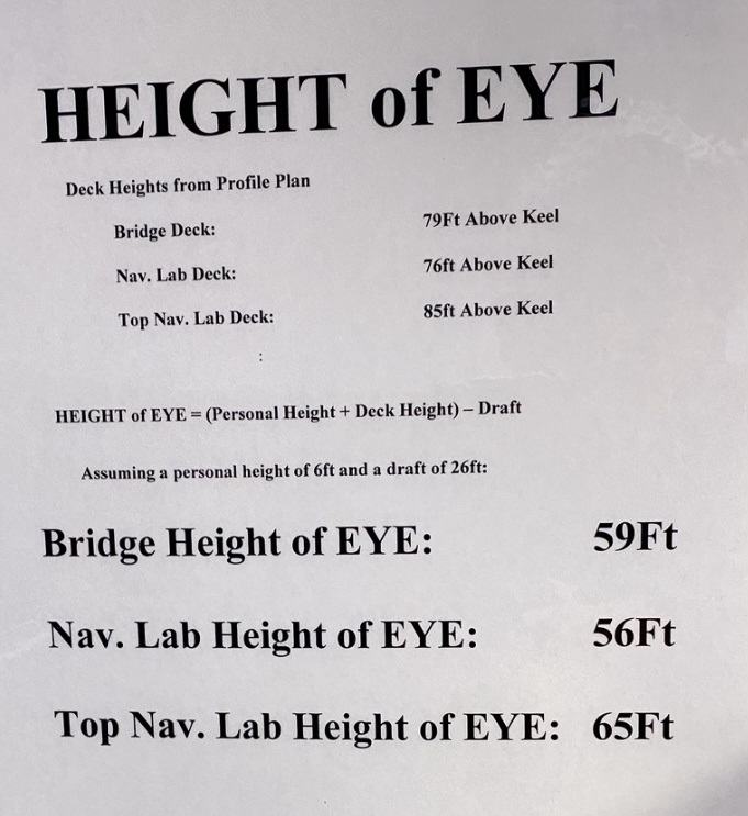 height of eye chart