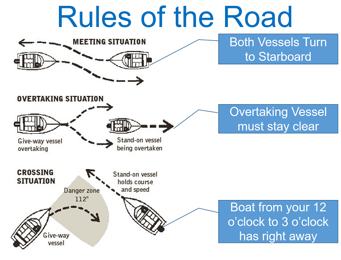 Rules Of The Road chart