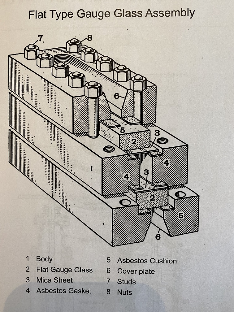 sight glass handout