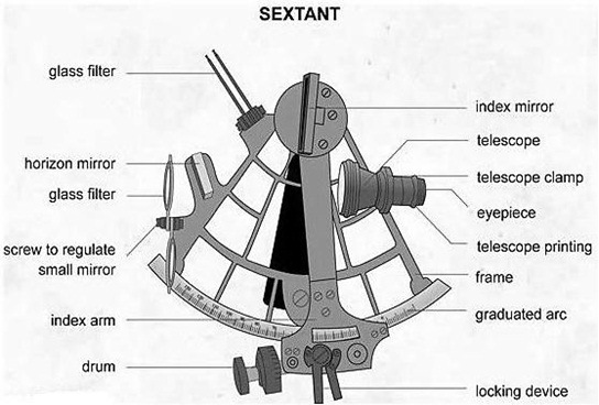 sextants