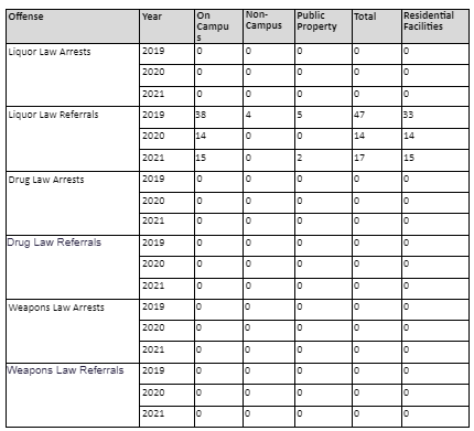 table 3