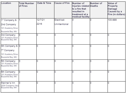 Table 3