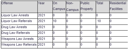 table 4