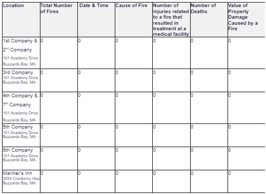 table 5