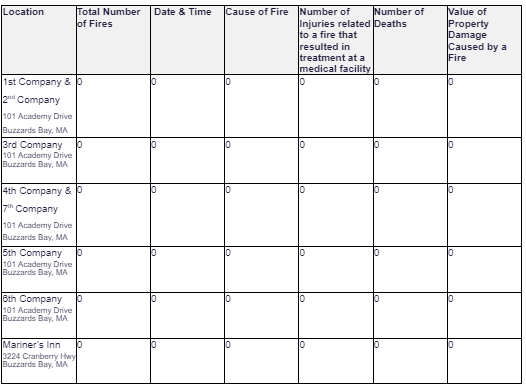 Table 6