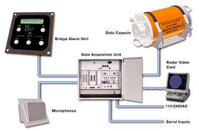 diagram of how VDR works