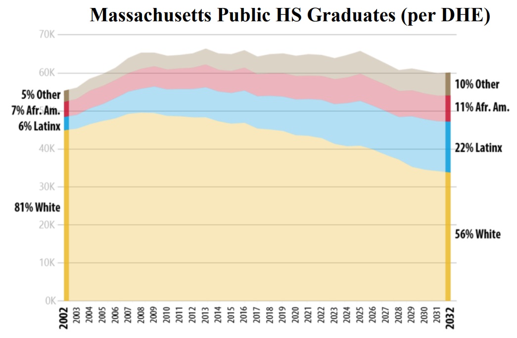 Massachusetts Public HS Graduates (per DHE)