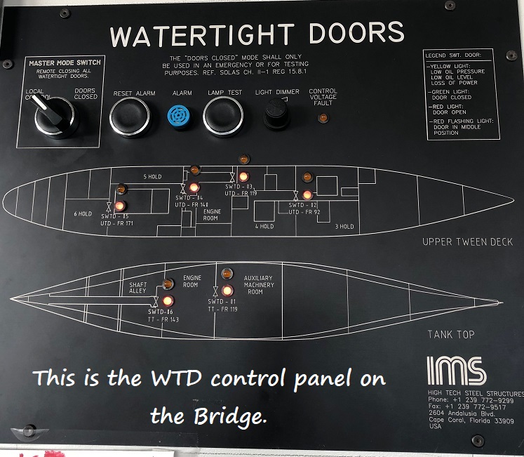 WTD panel on the Bridge