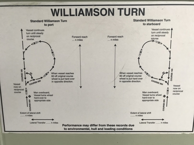 Williamson Turn diagram