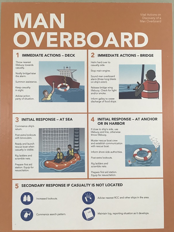 man overboard poster