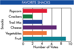 horizontal bar graph