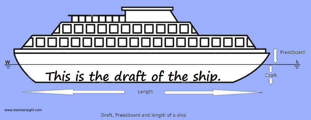 diagram of a draft of a ship