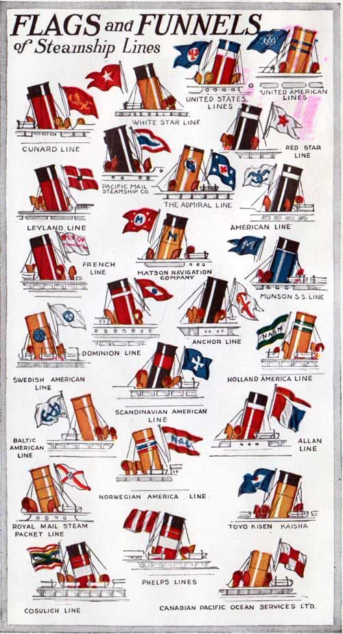 chart of vintage funnels