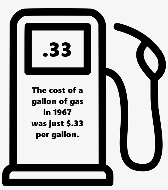 gas pump showing .33 per gallon in 1967