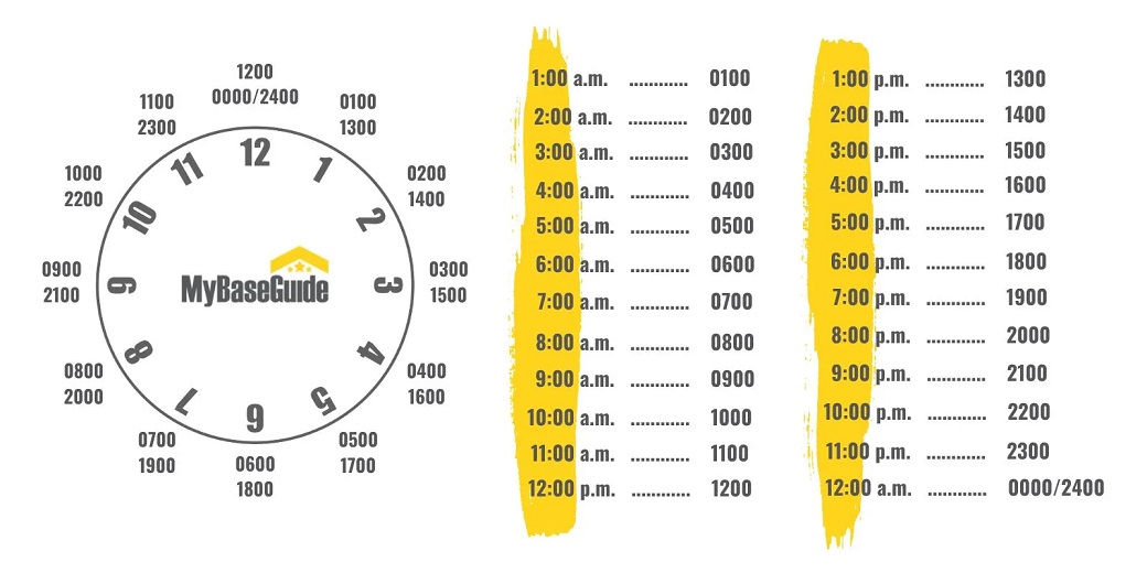 military time chart and 24 hour clock