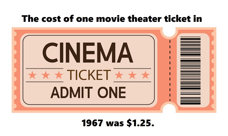 movie ticket showing cost of $1.25