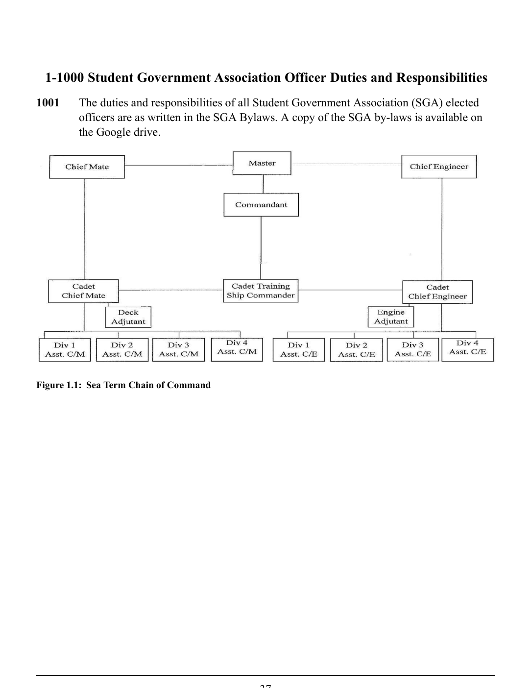 Sea Term Chain of Command