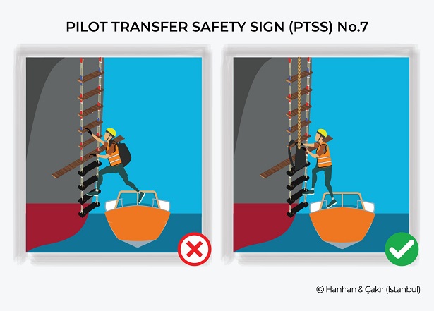 safety card showing pilots bag being taken up with a rope