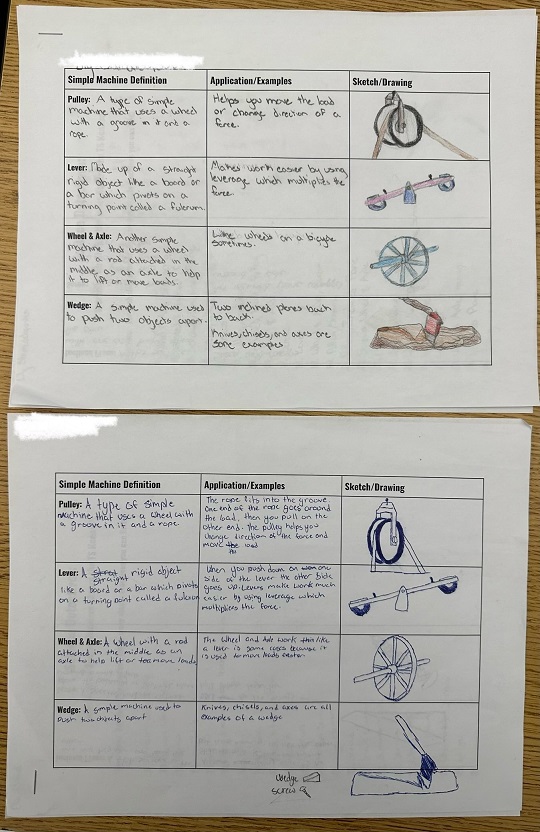 student work simple machine chart