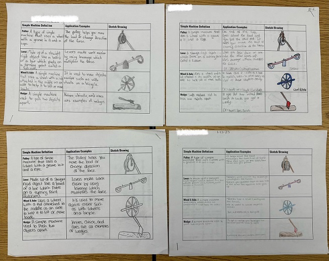 student work simple machine chart