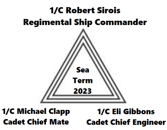 triangle labeled with names of cadet leaders